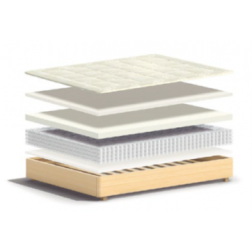 COMFORTY MATRAC Layers B COMFORTY MATRAC Layers B